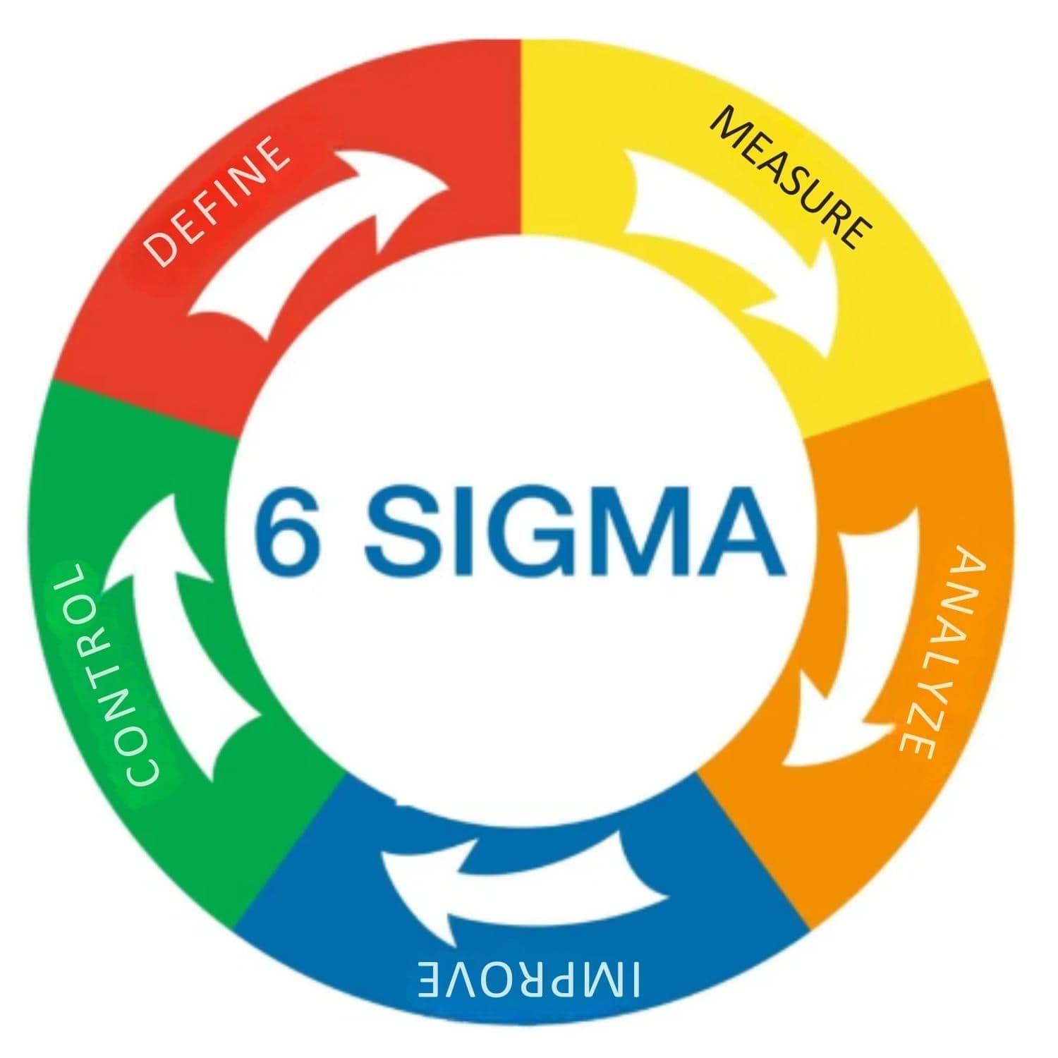 6sigma.jpg